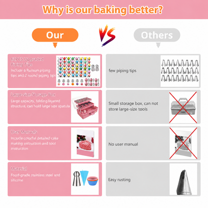 358-Piece Cake Decorating Kit | Piping Tips, Icing Bags, Baking Molds & Portable Storage Case