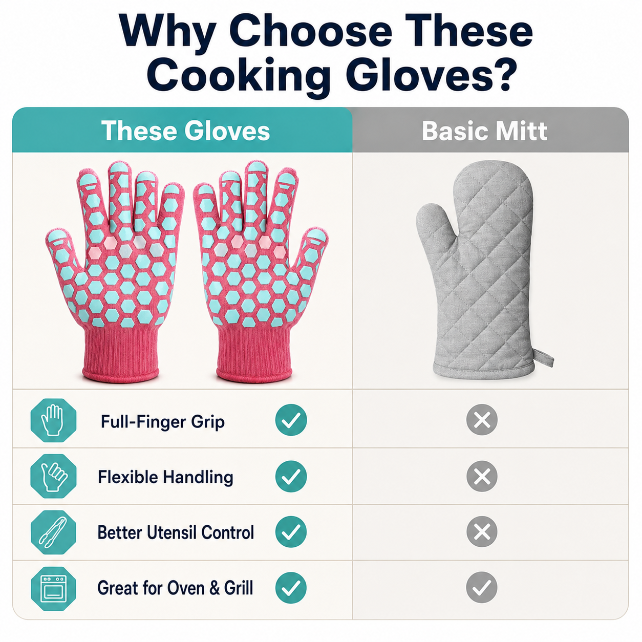 2-Pack Heat-Resistant Cooking Gloves | Non-Slip Silicone Oven Gloves & Five-Finger BBQ Gloves